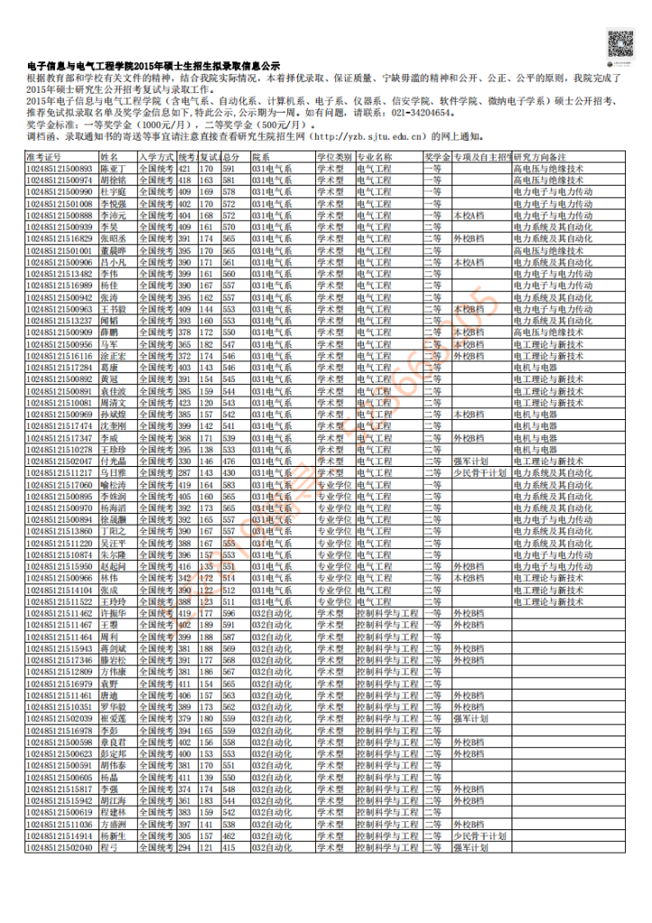 15年上海交大电院考研拟录取信息公示-上海交大819考研