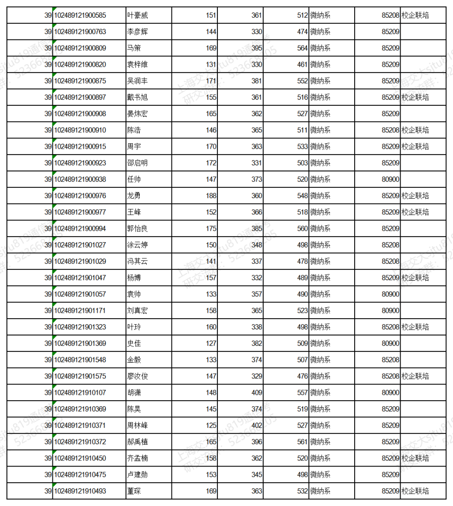 19年上海交大电院考研拟录取信息公示-上海交大819考研