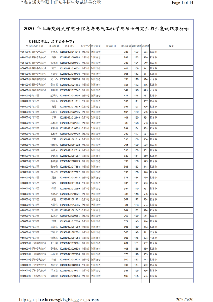 20年上海交大电院考研复试结果公示-上海交大819考研