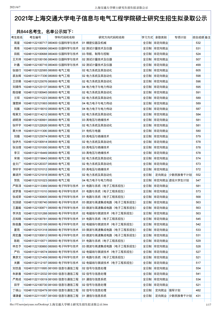 21年上海交大电院考研录取结果公示-上海交大819考研