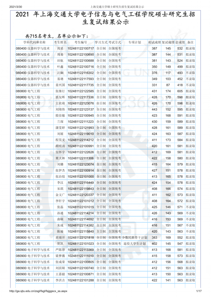 21年上海交大电院考研复试结果公示-上海交大819考研