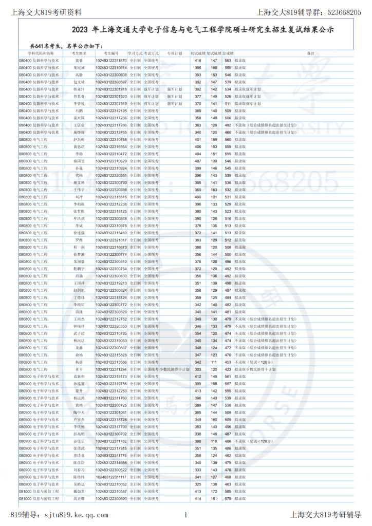 23年上海交大电院考研复试结果公示-上海交大819考研