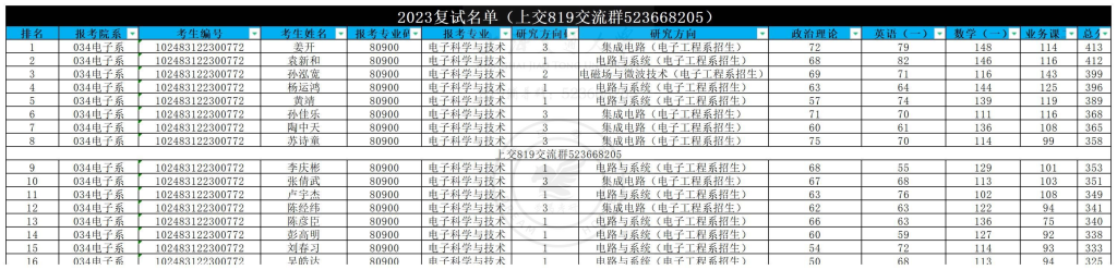 23年上海交大电子科学与技术复试名单-上海交大819考研