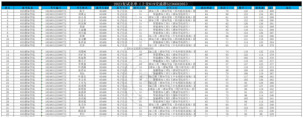 23年上海交大智能感知工程复试名单-上海交大819考研