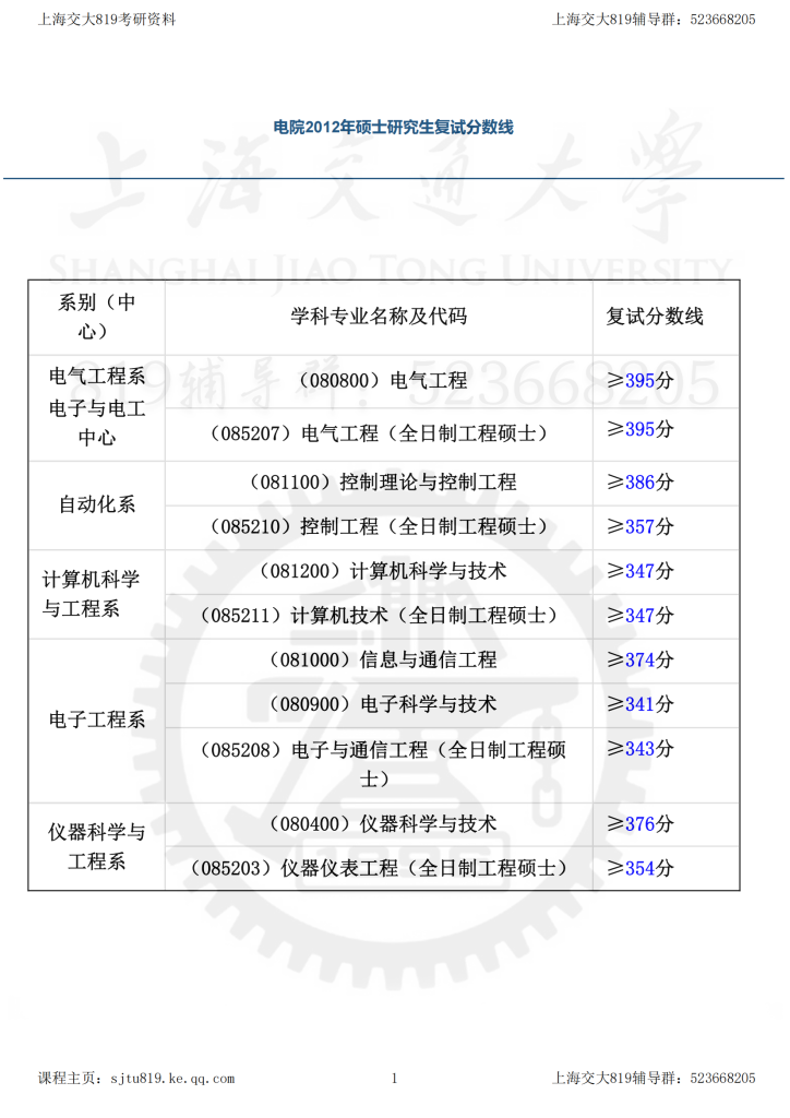 12年上海交大电院考研复试分数线-上海交大819考研