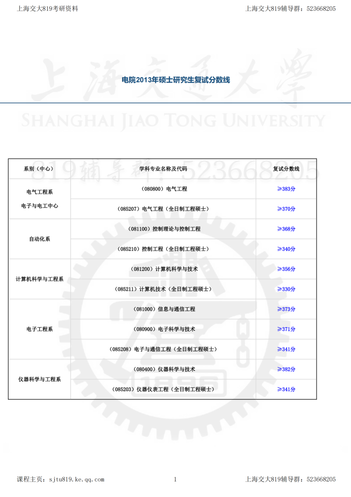 13年上海交大电院考研复试分数线-上海交大819考研