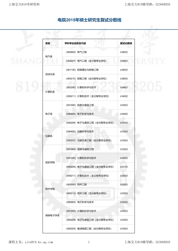 15年上海交大电院考研复试分数线-上海交大819考研
