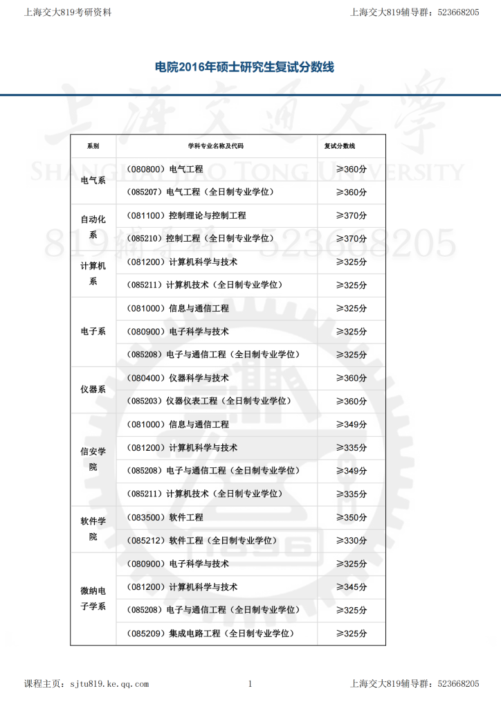 16年上海交大电院考研复试分数线-上海交大819考研