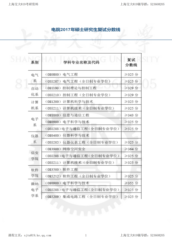 17年上海交大电院考研复试分数线-上海交大819考研