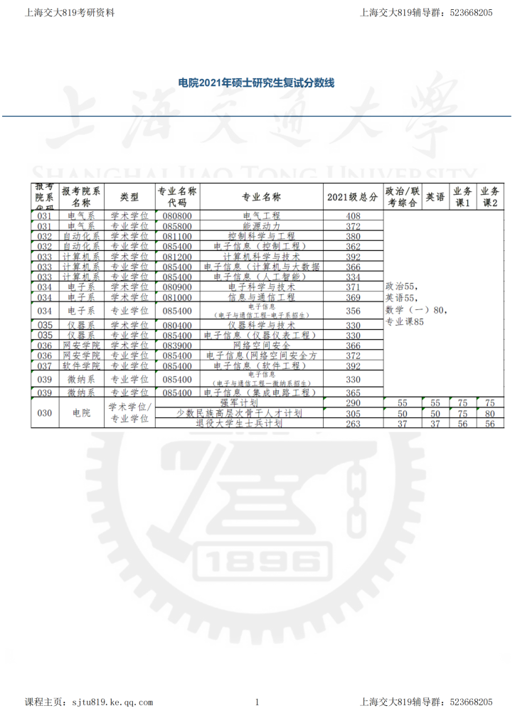 21年上海交大电院考研复试分数线-上海交大819考研