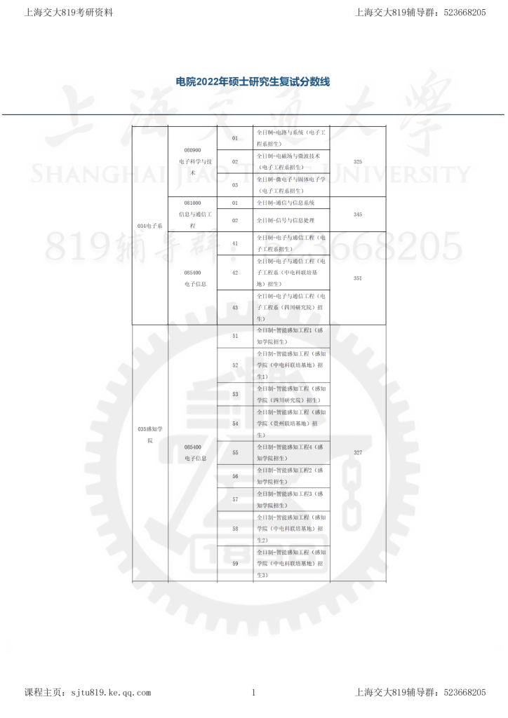 22年上海交大电院考研复试分数线-上海交大819考研