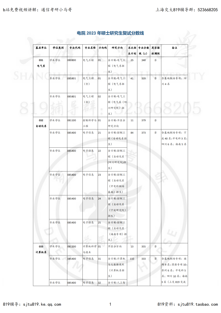 23年上海交大电院考研复试分数线-上海交大819考研