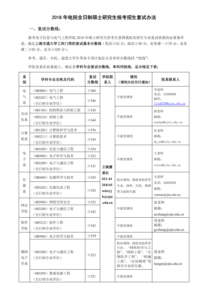 18年上海交大电院考研复试办法-上海交大819考研