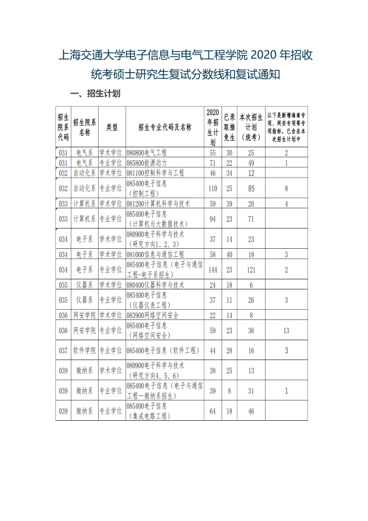 20年上海交大电院考研复试分数线和复试通知-上海交大819考研