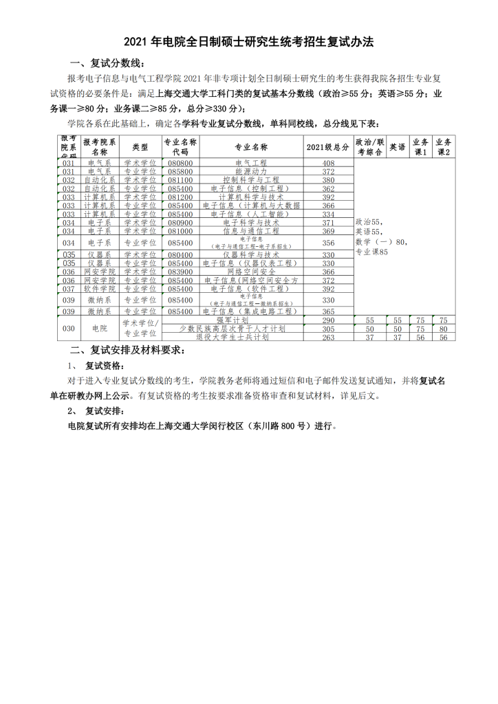 21年上海交大电院考研复试办法-上海交大819考研