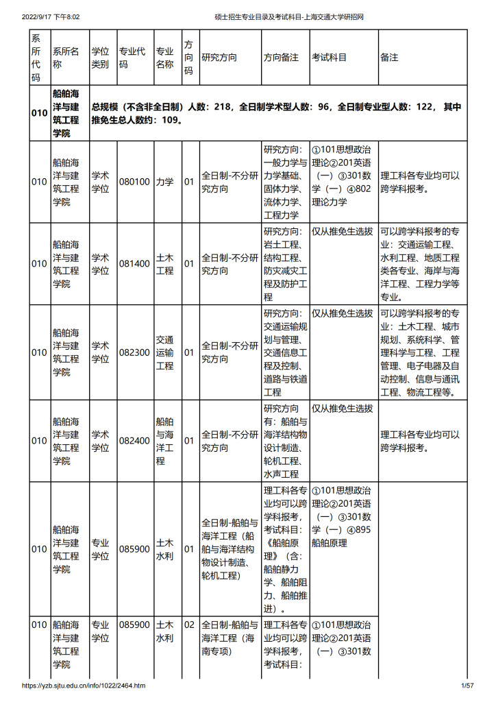 23年上海交大考研专业目录及考试科目-上海交大819考研