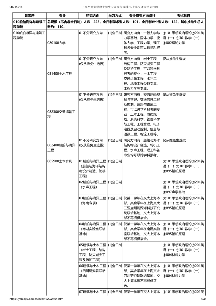 22年上海交大考研专业目录及考试科目-上海交大819考研